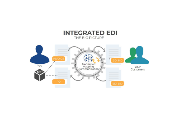 Commport Integrated EDI vs Other Integrated EDI Providers