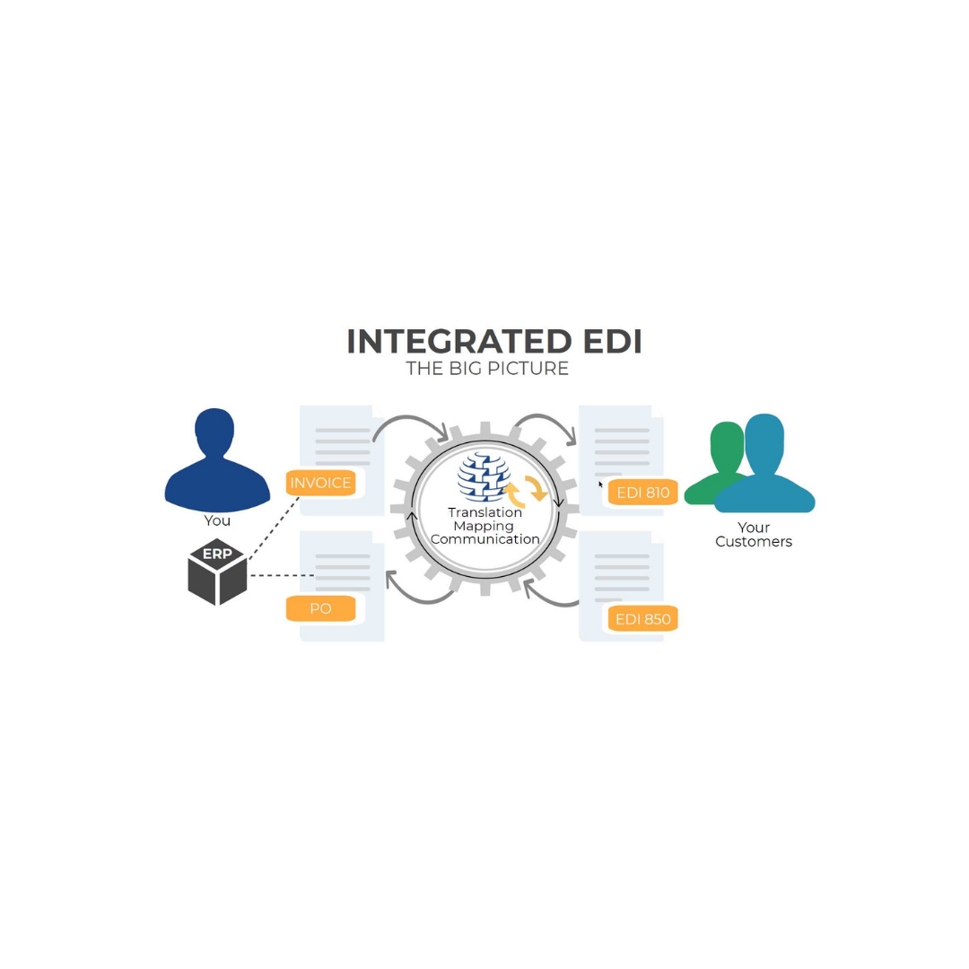Commport Integrated EDI vs Other Integrated EDI Providers