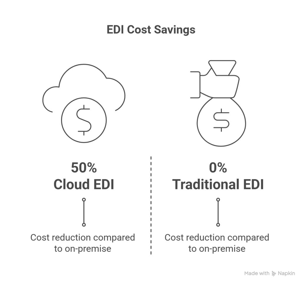 Cost and Maintenance Comparison - visual selection