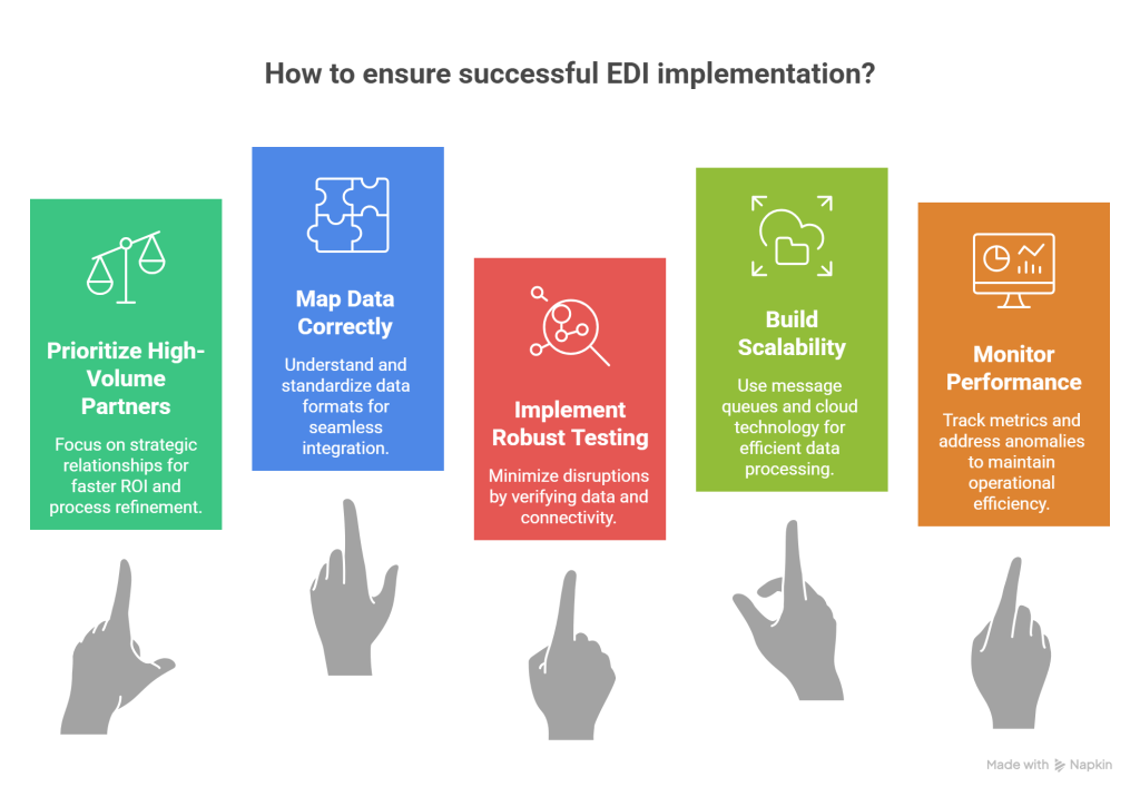 EDI Best Practices for Implementation Success