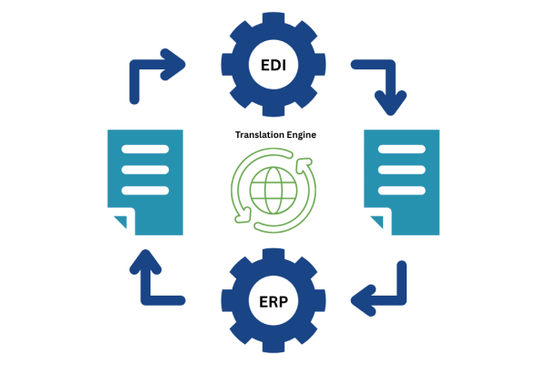 15 EDI ERP Integration Benefits That Boost Business Efficiency in 2026