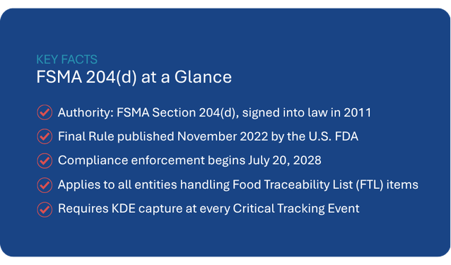 KEY FSMA FACTS