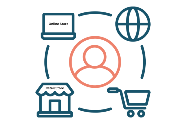 How EDI Builds Omnichannel Capability for Modern Retailers (1)