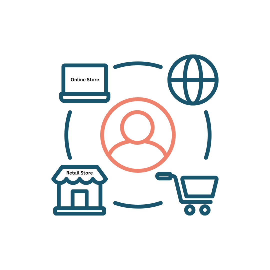 How EDI Builds Omnichannel Capability for Modern Retailers (1)