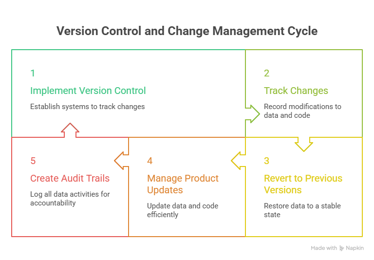 Implement Version Control and Change Management - visual selection