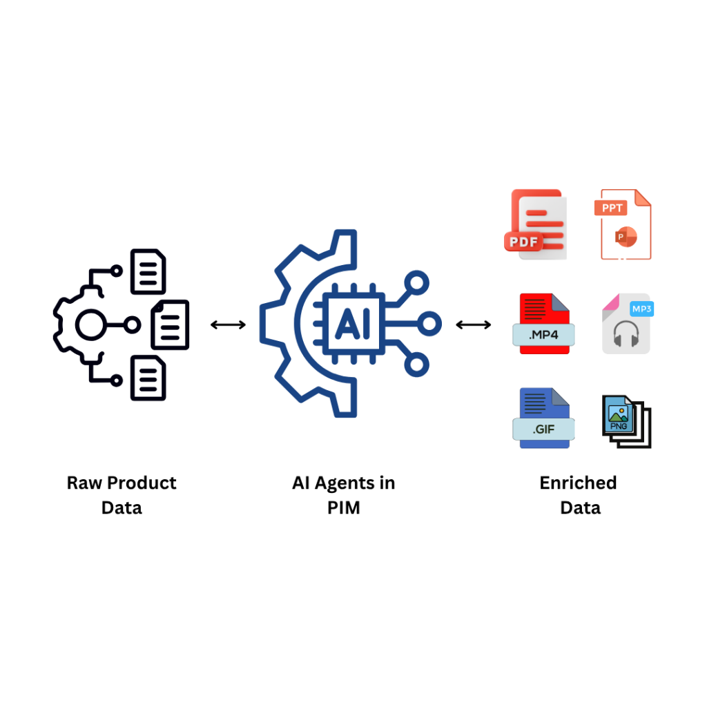 How AI Agents in PIM Cut Product Data Management Time in Half