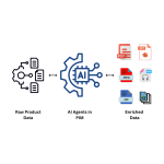How AI Agents in PIM Cut Product Data Management Time in Half