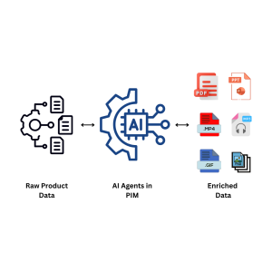 How AI Agents in PIM Cut Product Data Management Time in Half