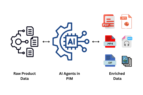 How AI Agents in PIM Cut Product Data Management Time in Half