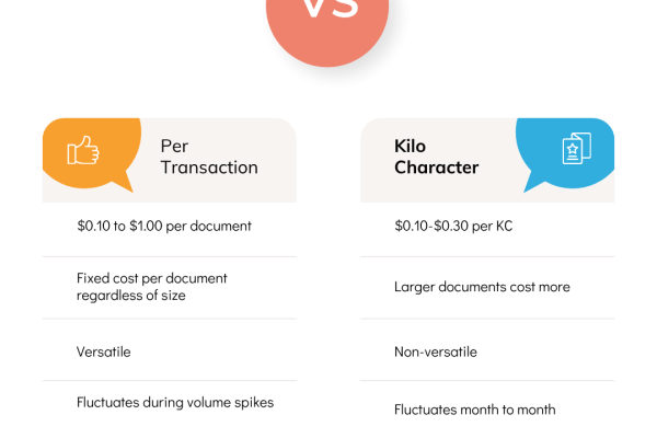 Per-Transaction vs Kilocharacter Which EDI Pricing Model Saves You Money