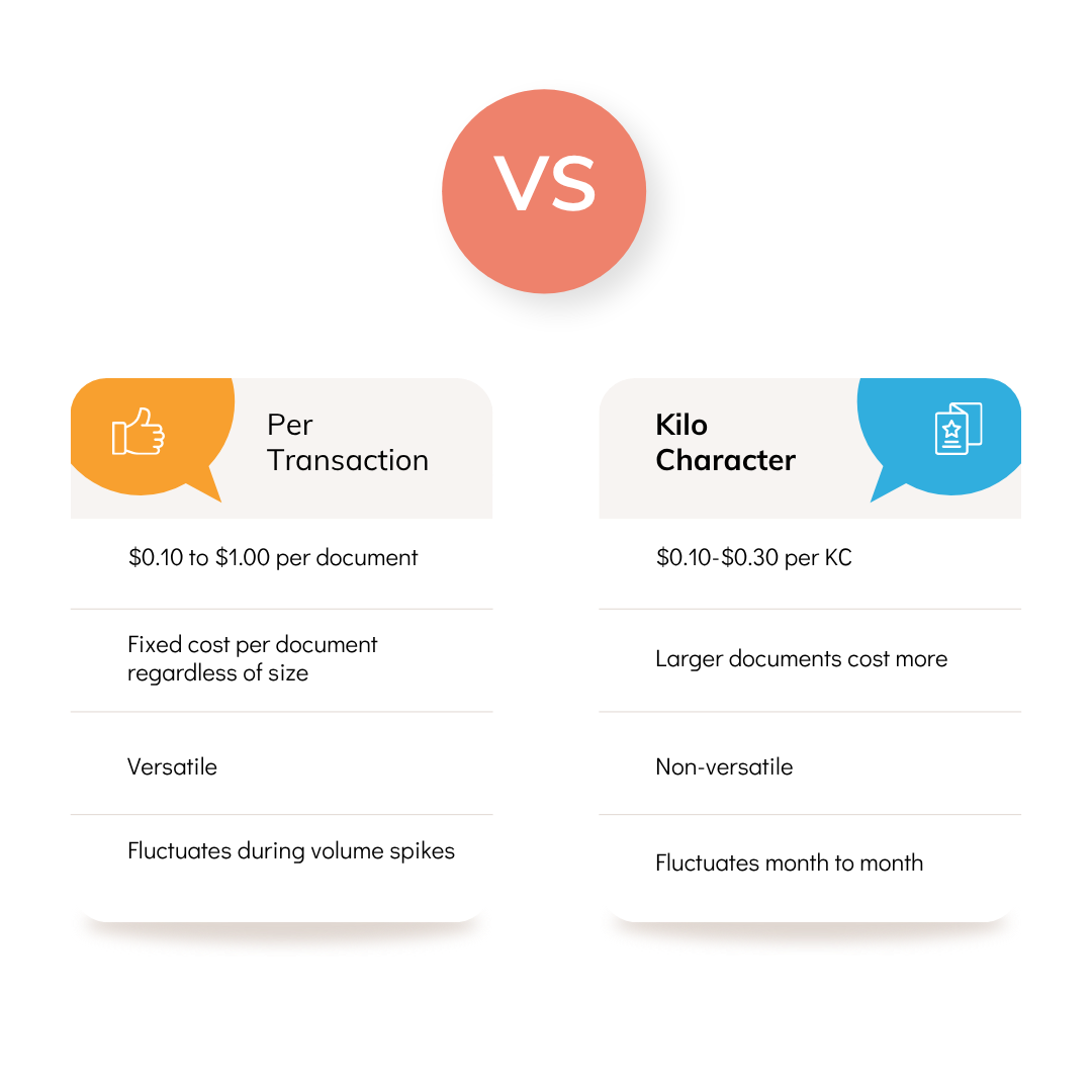 Per-Transaction vs Kilocharacter Which EDI Pricing Model Saves You Money